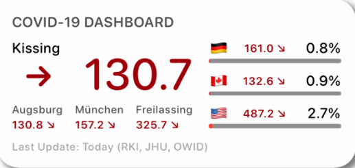 Covid-19 Dashboard (GER)