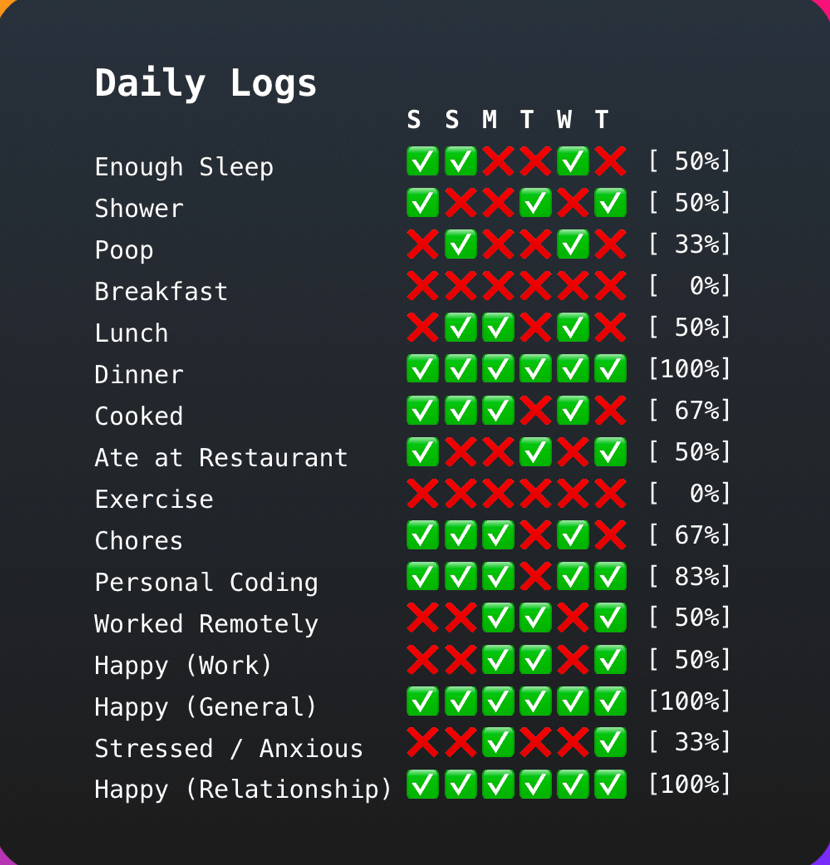 DailyLogWidget v2 