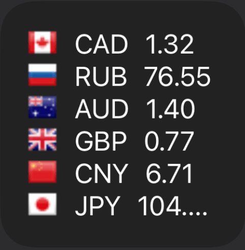 Exchange Rates