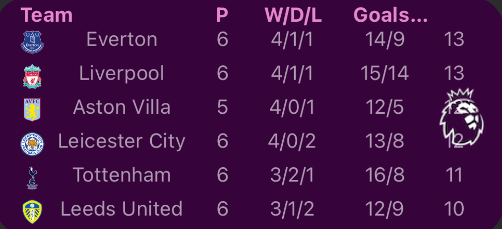 Football Standings